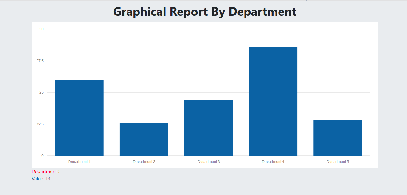 Procurement System Graphical Report By Department