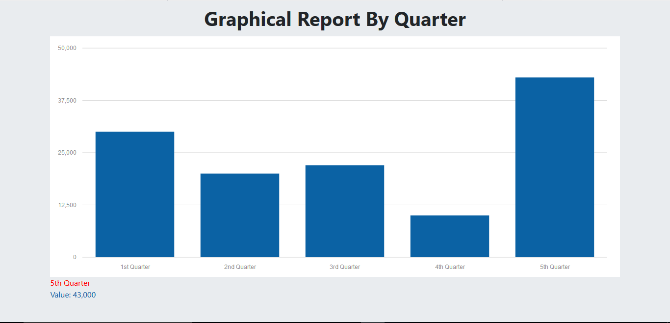 Procurement System Graphical Report By Quarter