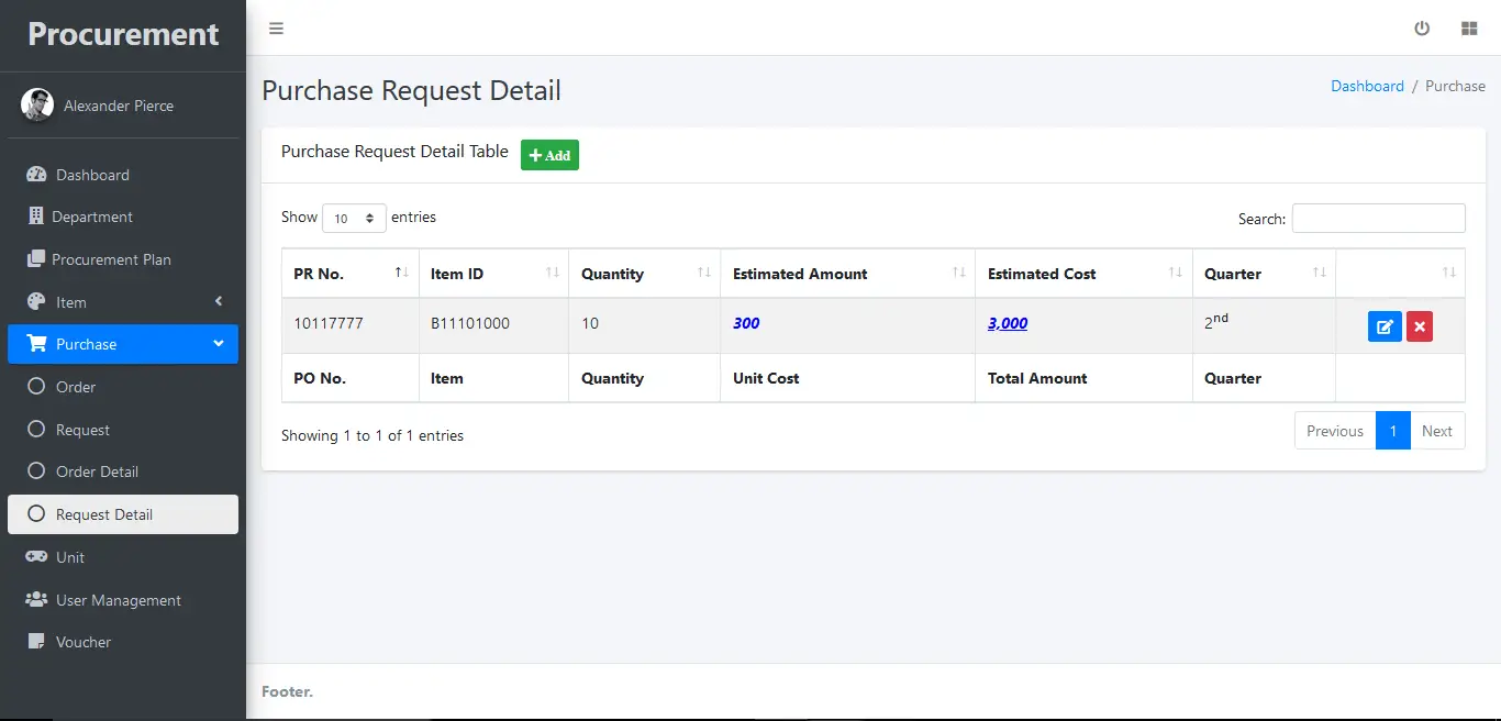 Procurement System Purchase Request Detail