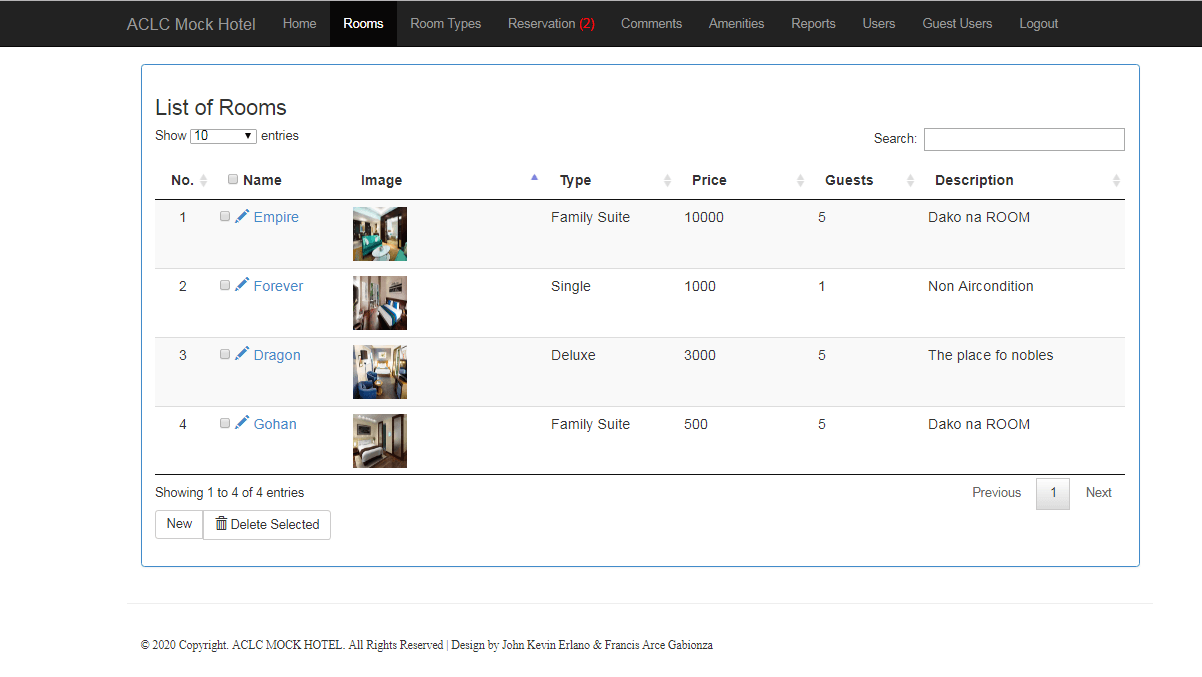 Room Management of Hotel Reservation System