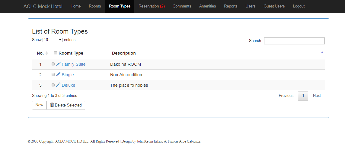 Room Type of Hotel Reservation System