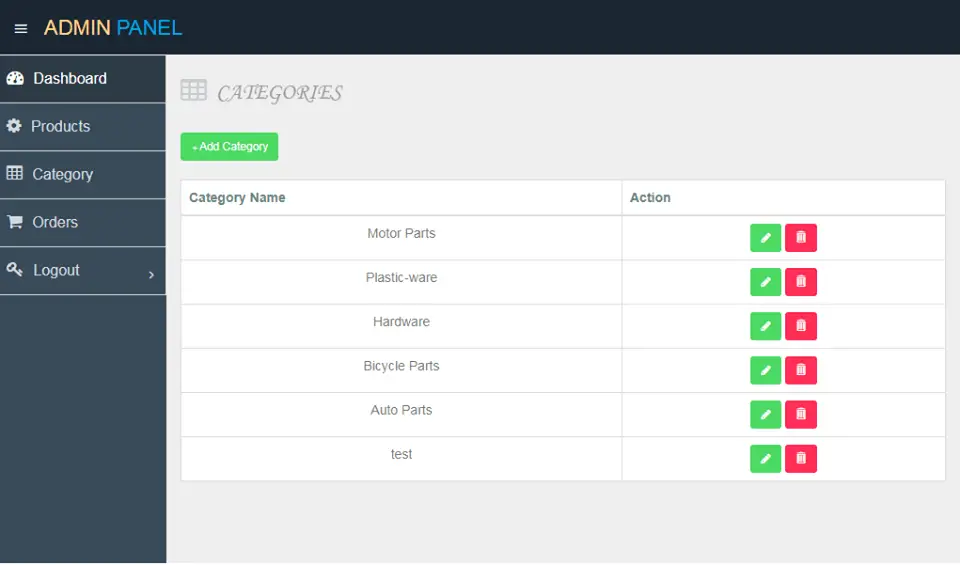 System Module of Online Shop Application Product Category Management