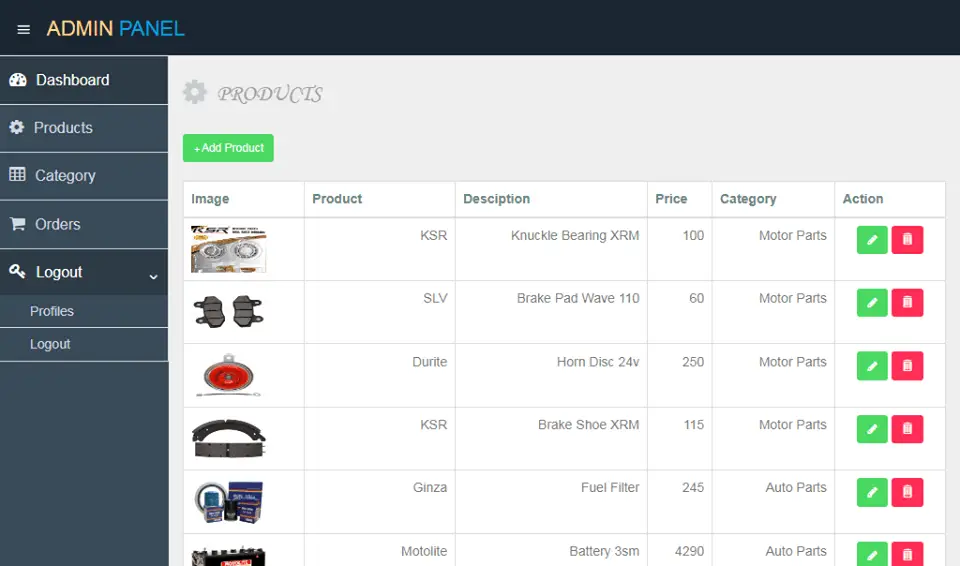 System Module of Online Shop Application Product Management Page