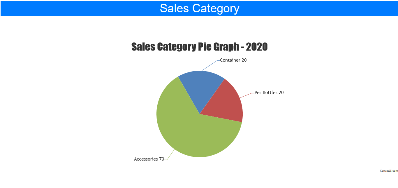 Water Refilling System Sales Report By Category