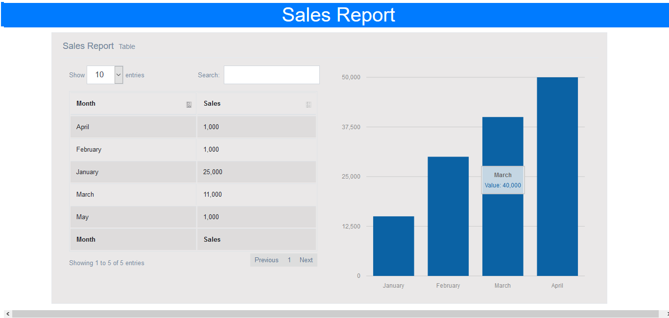 Water Refilling System Sales Report By Month