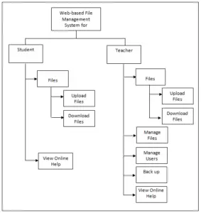 Web-Based File Management System