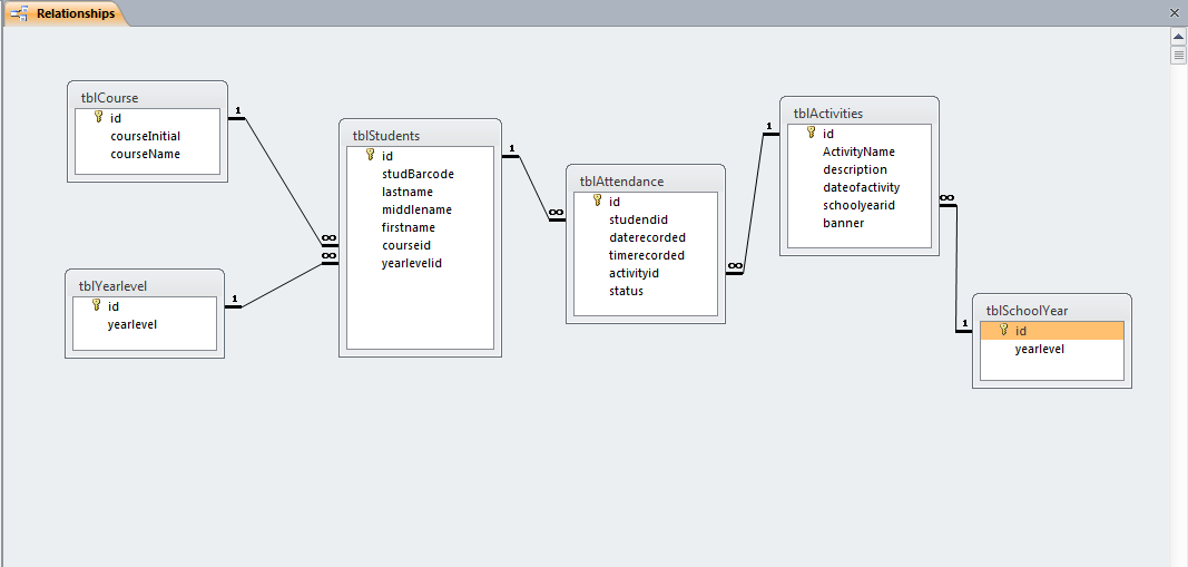 Attendance Monitorig System Table Relationship