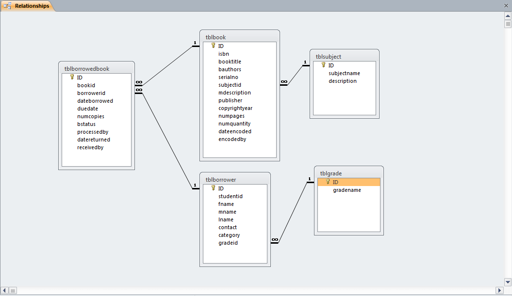 Library System Table Relationship