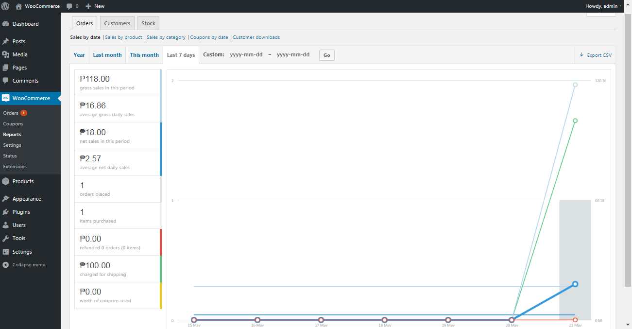 eCommerce Development using WooCommerce Plugin - Report Module