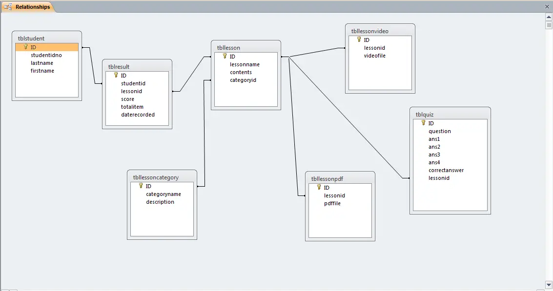 Elearning Table Relationship