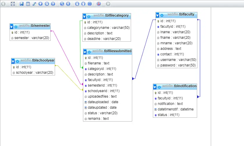 File Management System Database Design