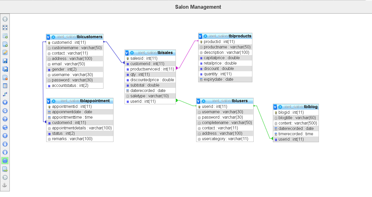 Online Application for Salon Management System with Mobile App Support