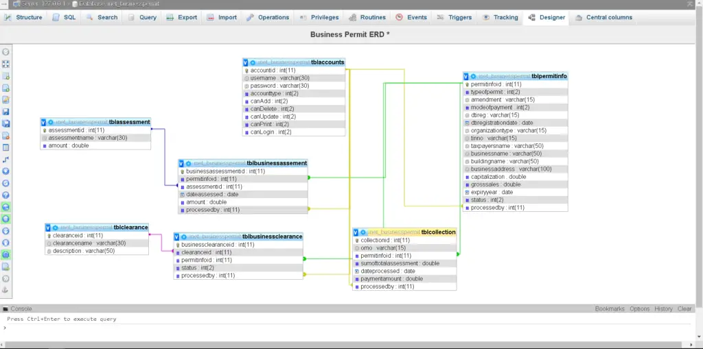 Business Permit Application and Monitoring System Database Design