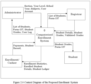 enrollment system capstone project documentation