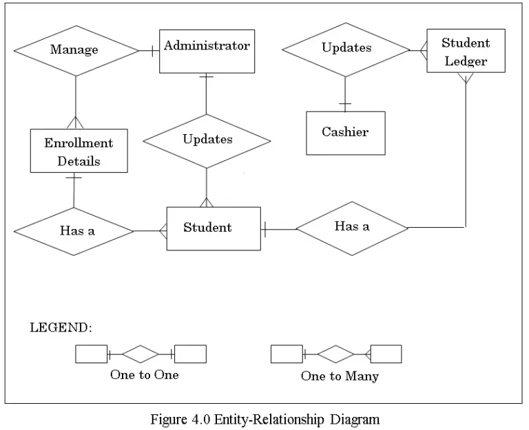 Enrollment System Complete Capstone Documentation