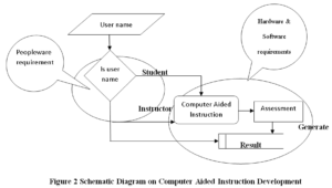 Web Based Computer Aided Instruction for Web Application Development