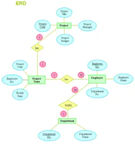 Entity Project Construction Project Monitoring System Capstone Project