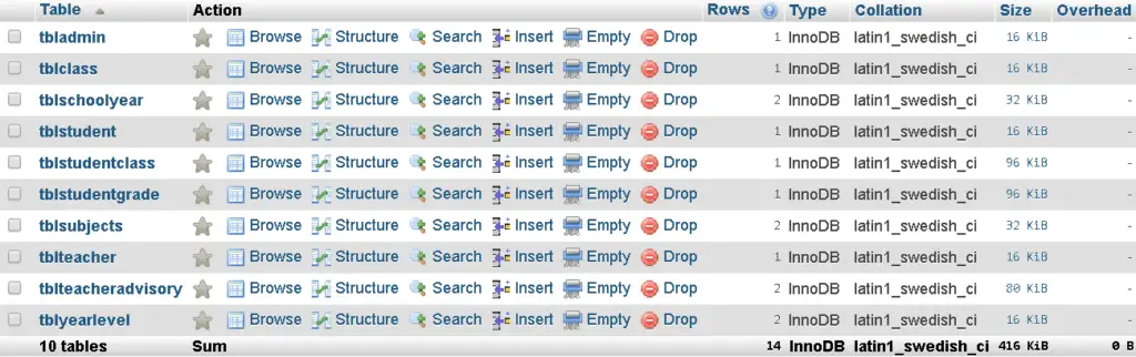 Online Grading System in PHP, MySQL and Bootstrap