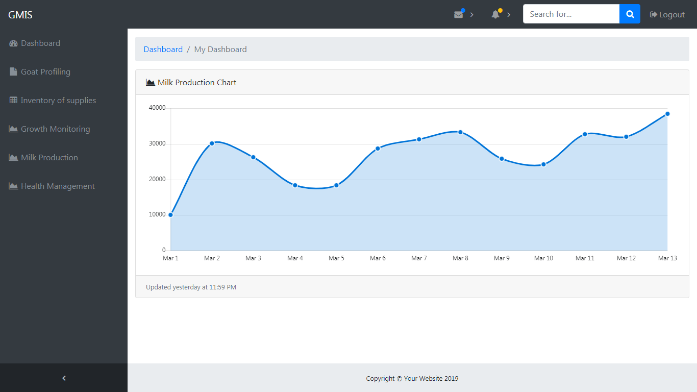 Goat Management Information System in PHP and MariaDB