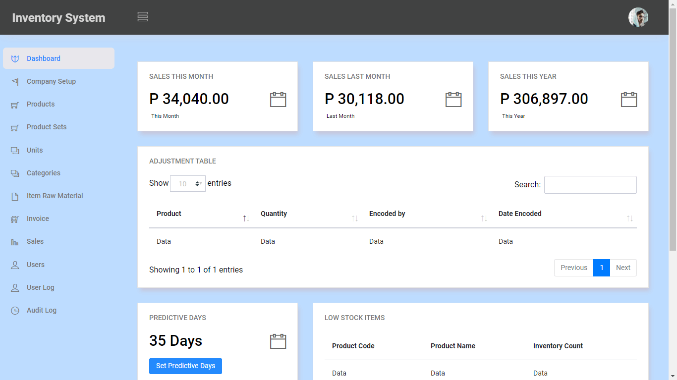 Inventory System Dashboard Module