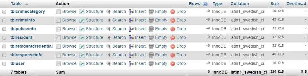 crime reporting system project in php crime reporting system project in php