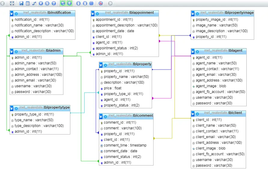 Real Estate Management System Database Model