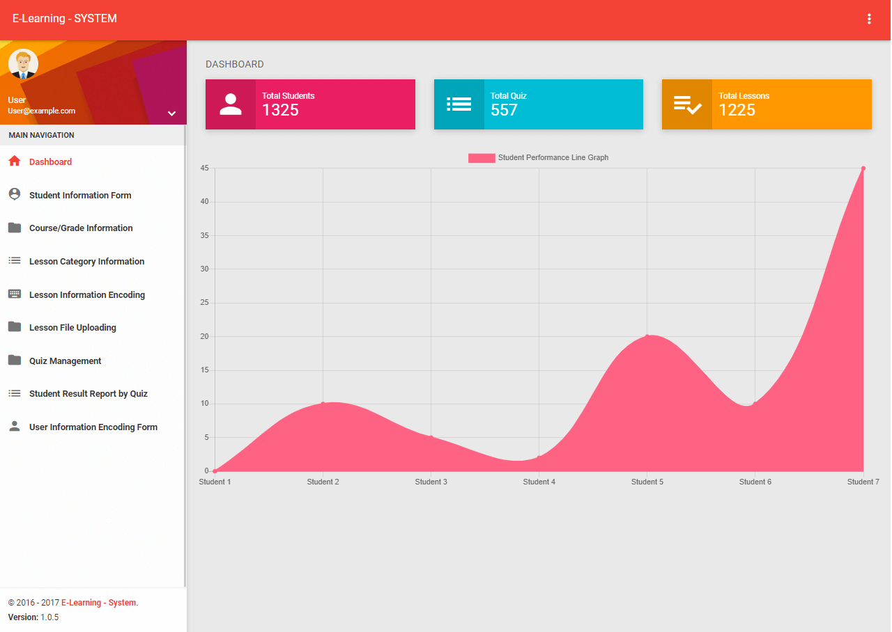 Elearning System Dashboard Interface