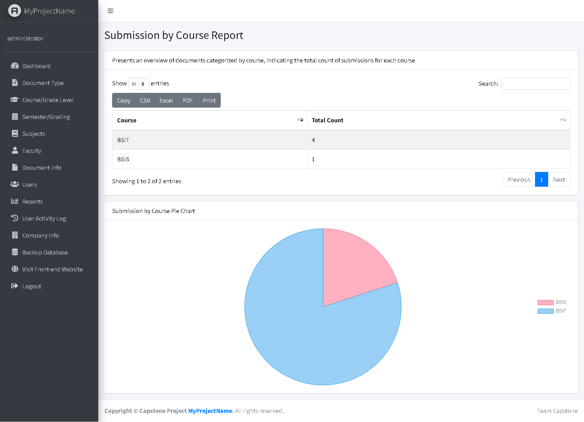 Exam Paper Repository Management System - Submission by Course