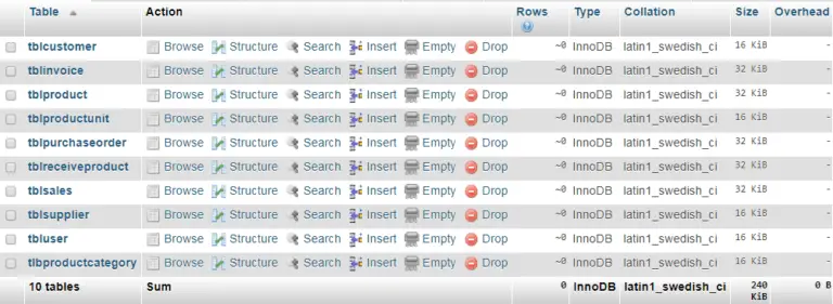 Point of Sale System Database Design