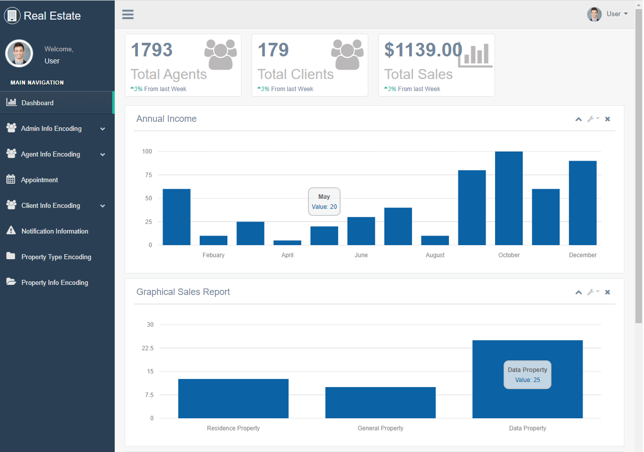 Real Estate System Dashboard 1