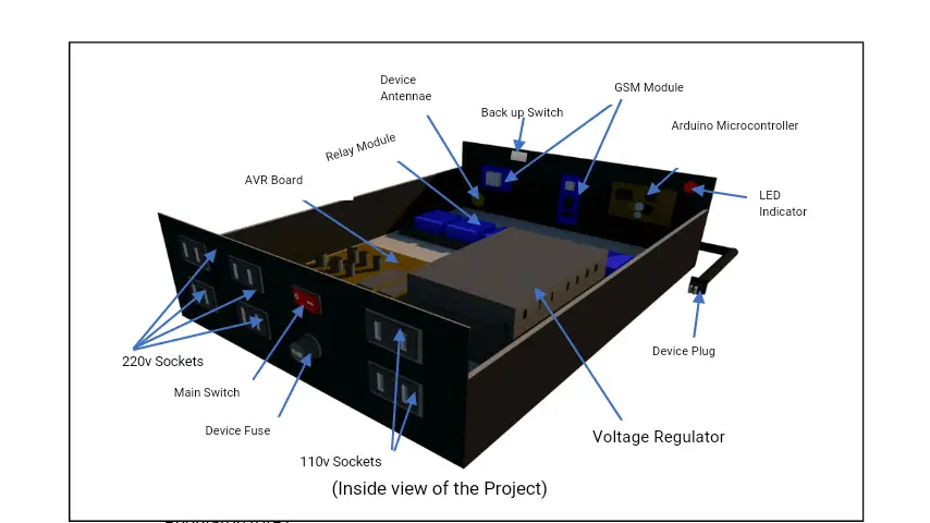 Short Message Service Controlled Sockets Components