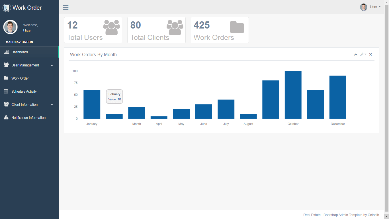 Work Order Monitoring System Dashboard