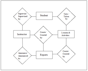 Web Based Elearning about Computer Hardware Chapter 4