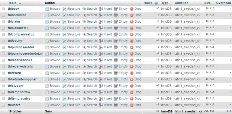 Library Resources Management System Database Design