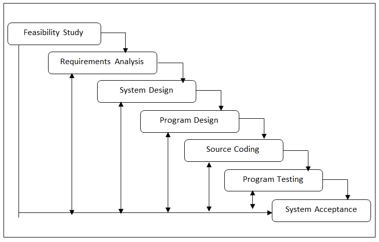 K12 Grading System Methodology Chapter 4 Documentation