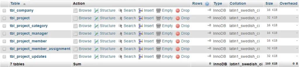 Project Management System Database Design