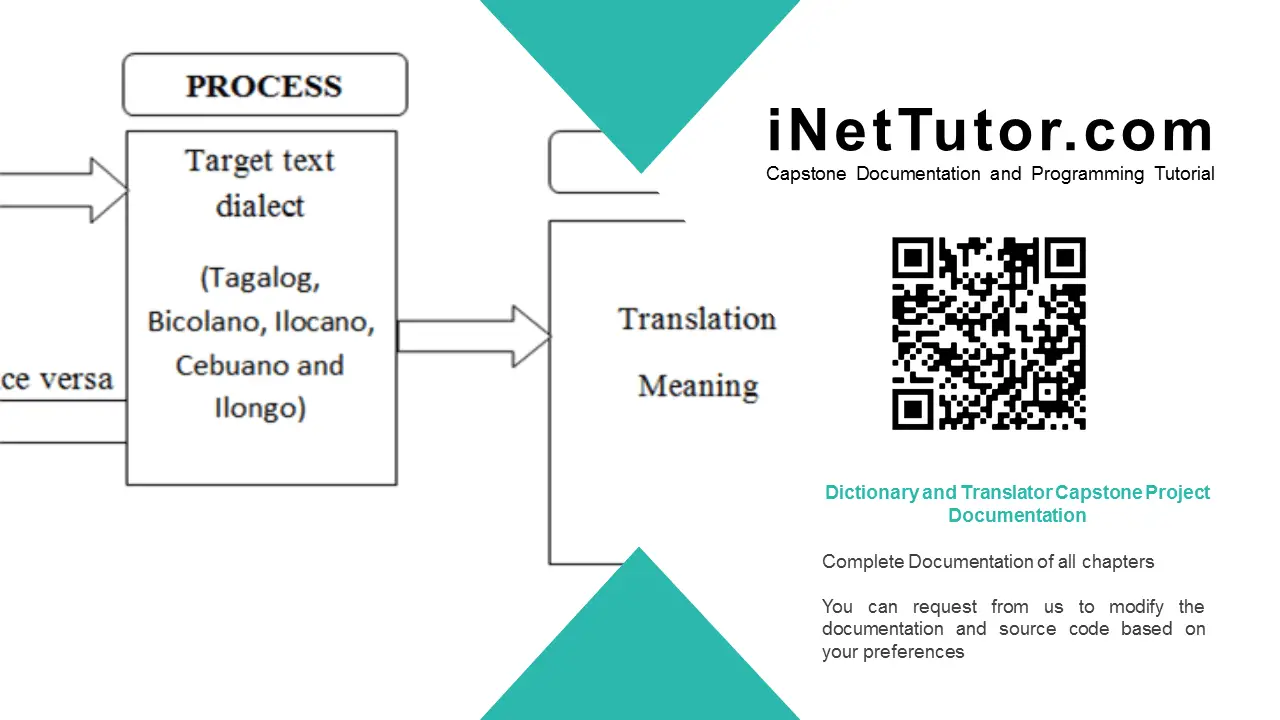 Dictionary and Translator Capstone Project Documentation