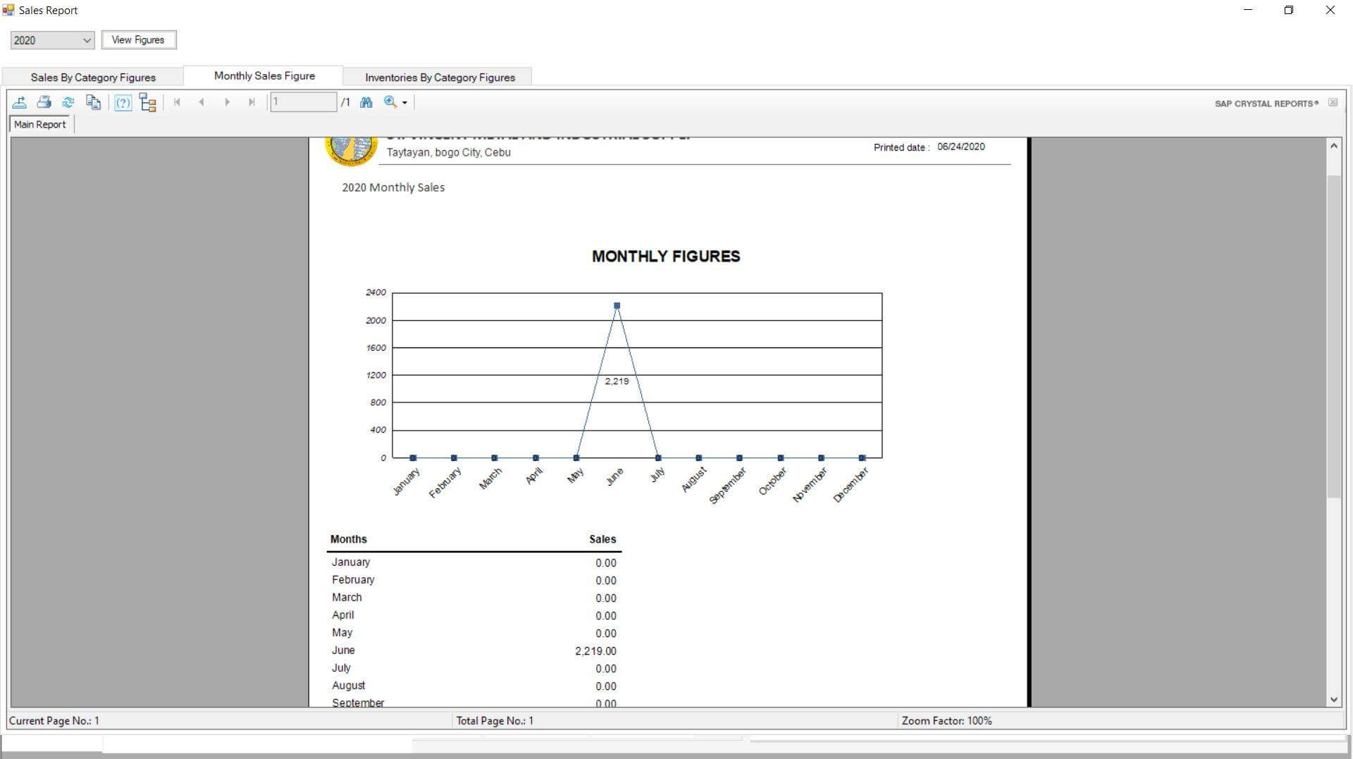 Sales and Inventory System in VB.Net Line Graph Monthly Sales