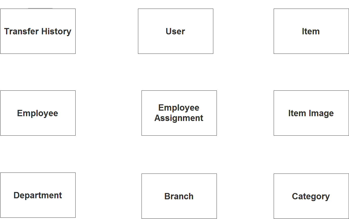 Asset Management System ER Diagram - Step 1 Identify Entities