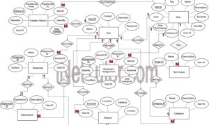 Asset Management System ER Diagram - Step 3 Complete ERD