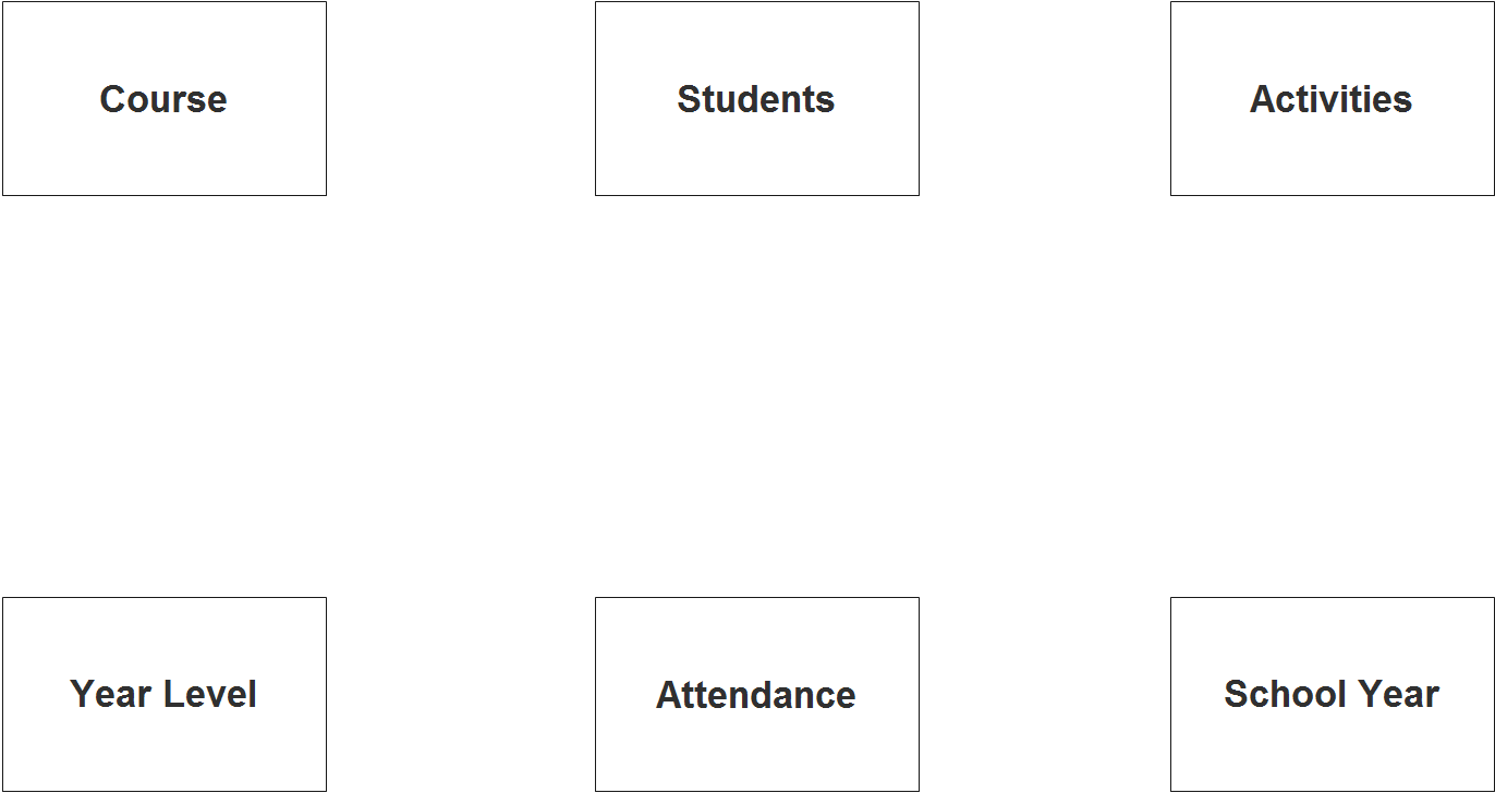 Attendance System ER Diagram - Step 1 Identify Entities