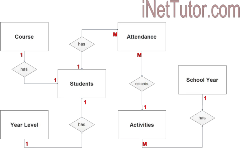 25 Er Diagram For Employee Attendance Management System Johannesjohny ...