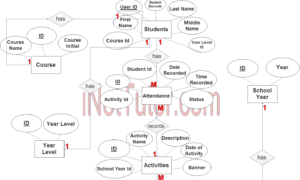 Attendance System ER Diagram - Step 3 Complete ERD