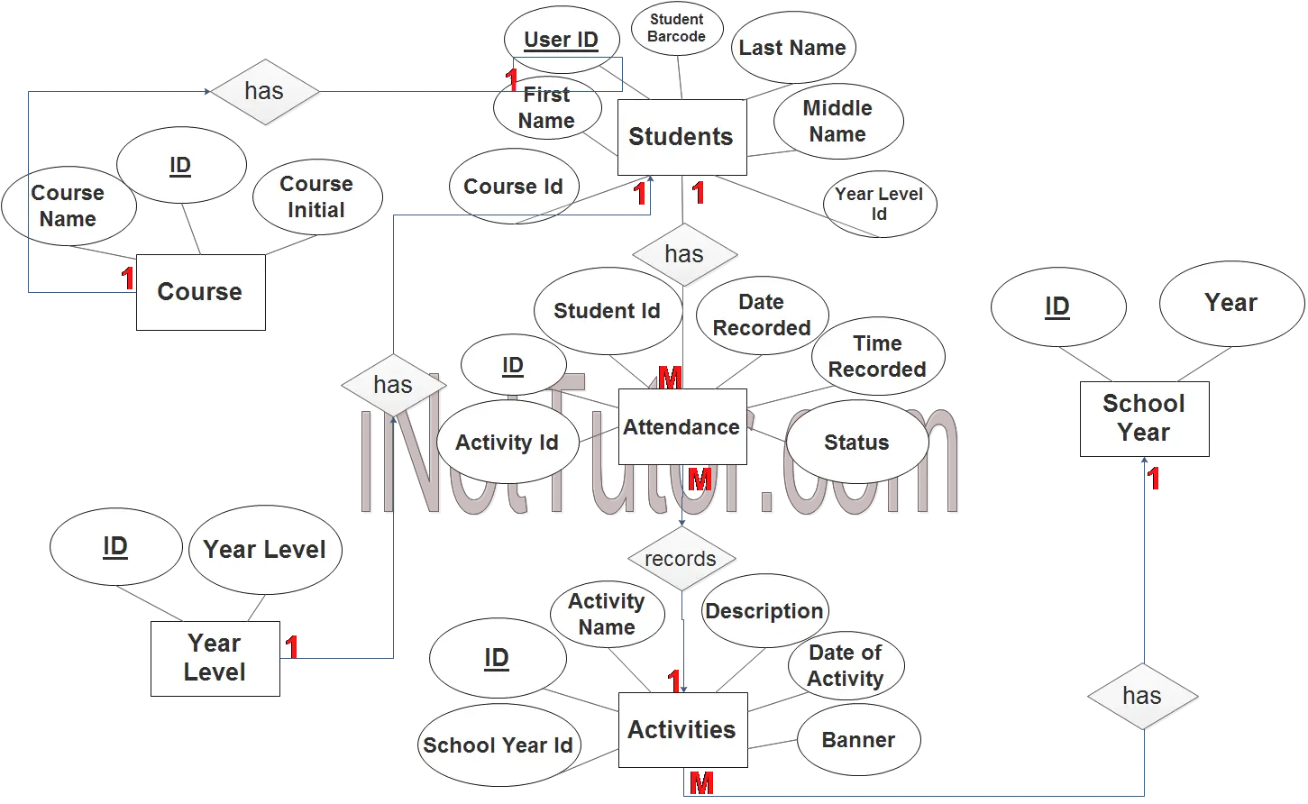 Attendance System ER Diagram - Step 3 Complete ERD