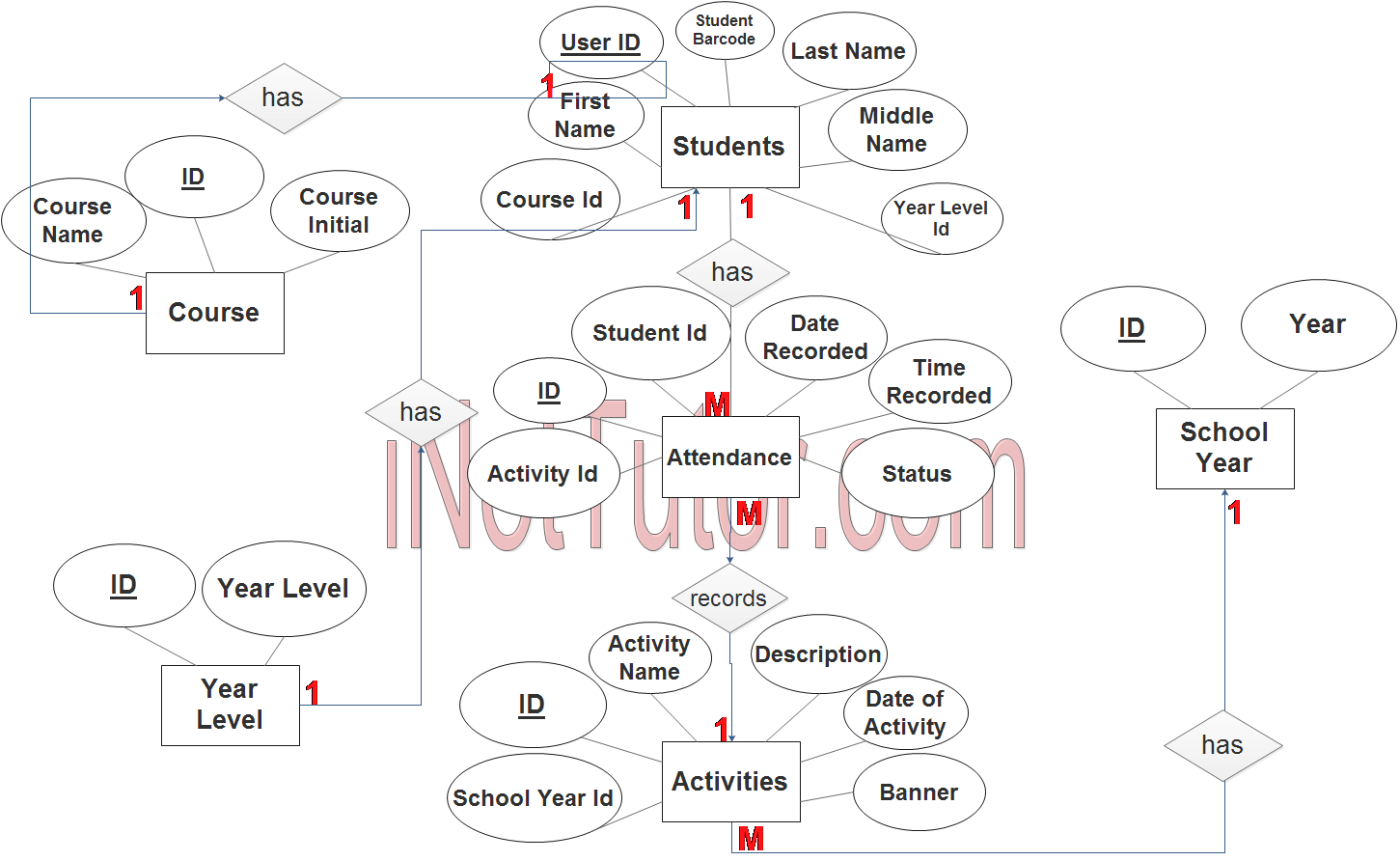 Attendance System ER Diagram - Step 3 Complete ERD