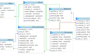 Bus Booking System Database Design