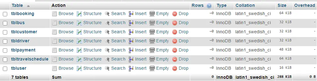 Bus Booking System Database Design - List of Tables