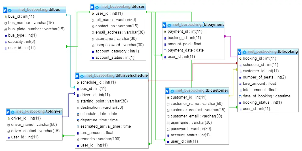 Bus Booking System Database Design