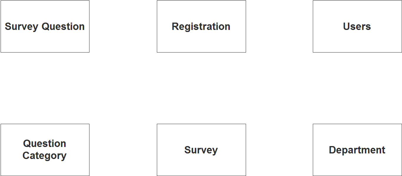 Customer Satisfaction System ER Diagram - Step 1 Identify Entities