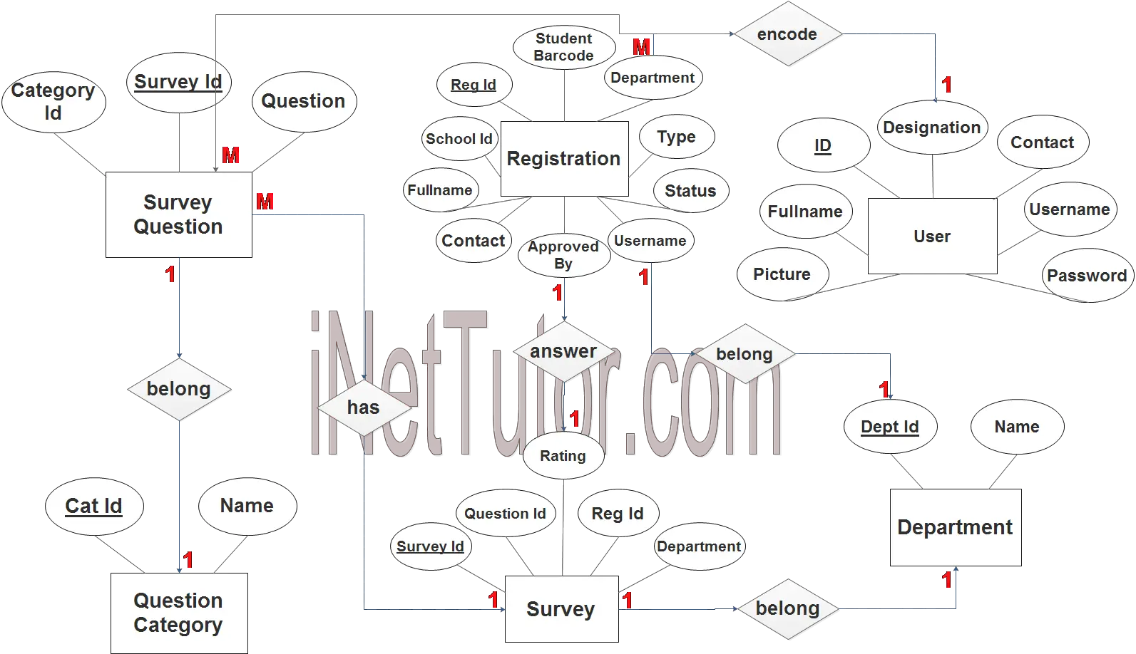 Customer Satisfaction System ER Diagram - Step 3 Complete ERD